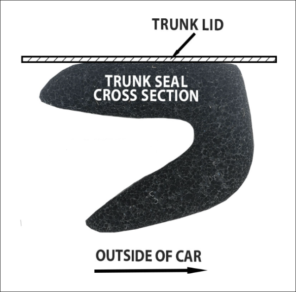 Trunk Lid Seal for 1960-62 Ford Galaxie